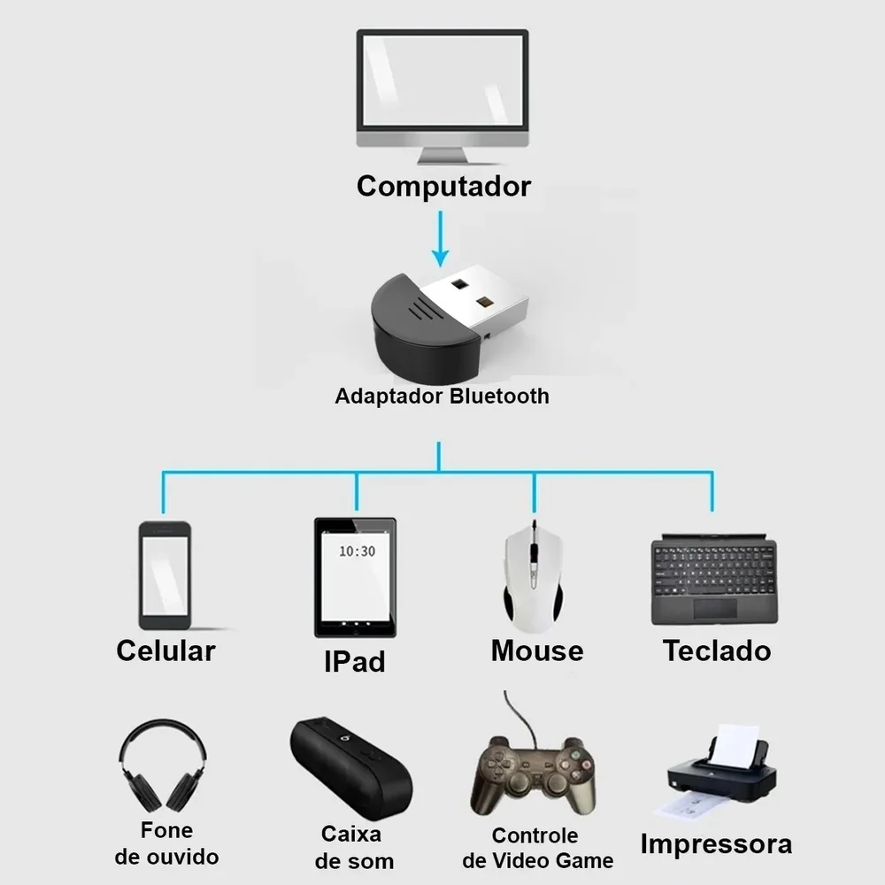 Imagem 3 de 4 do produto Adaptador Bluetooth 5.0 USB