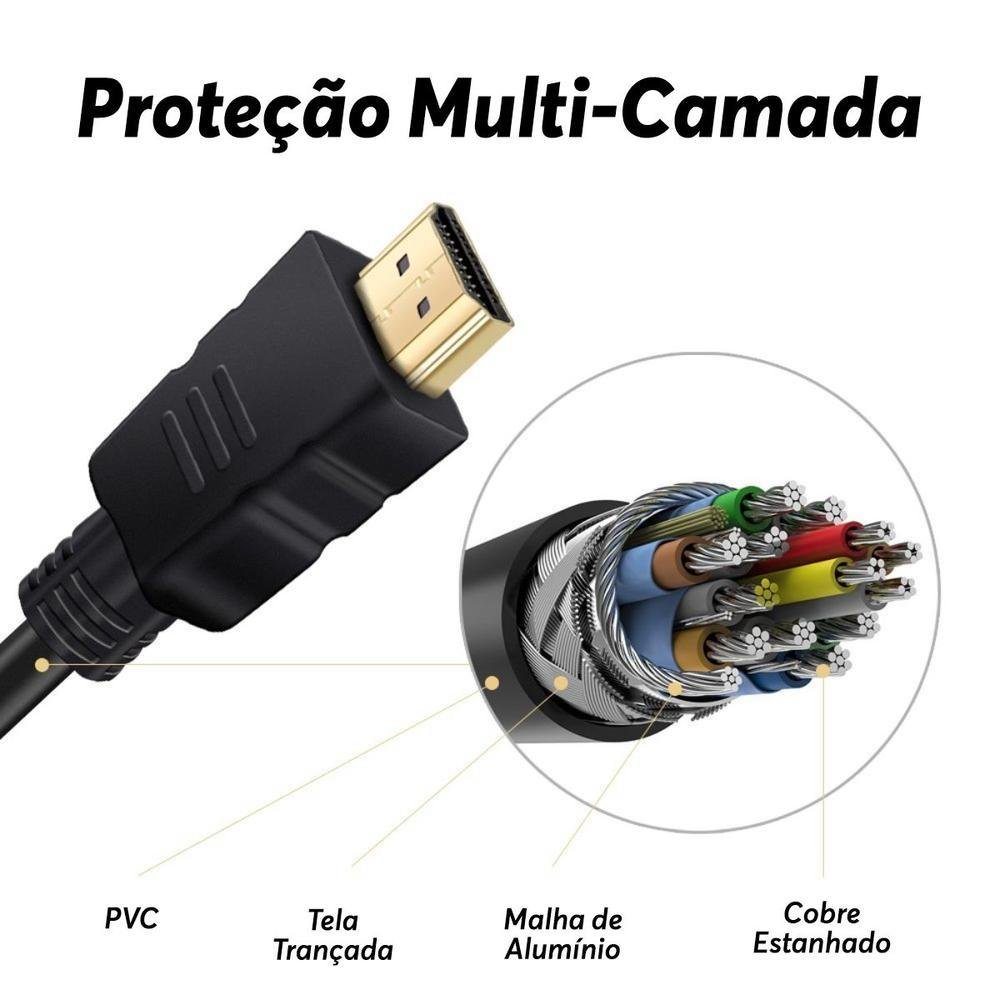 Imagem 2 de 5 do produto Cabo Fio Extensor HDMI Fêmea Macho, 1.5 Metros, 4k, 1080p, Prolongar Aumentar Ampliar Crescer - Preto