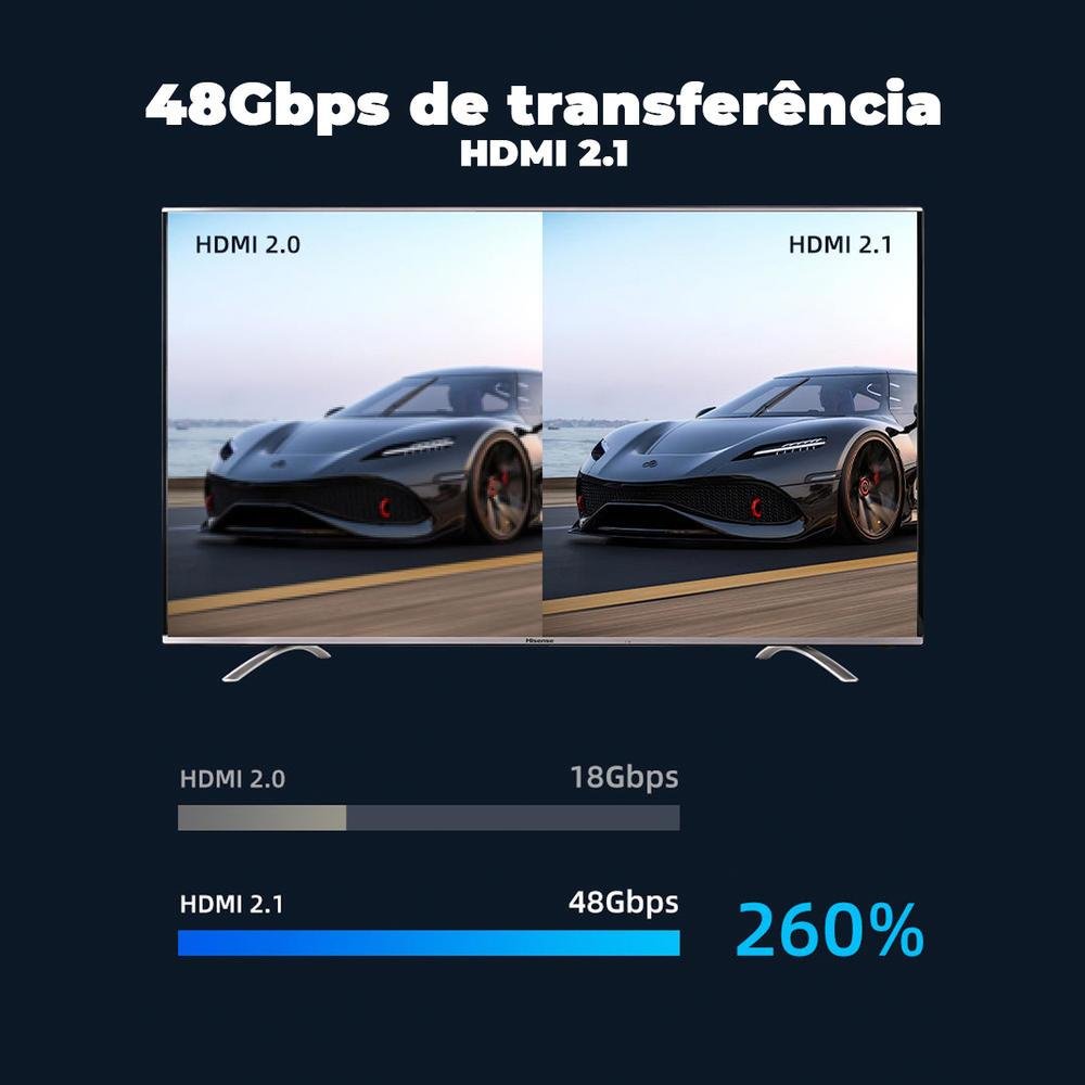 Imagem 3 de 5 do produto Cabo HDMI Cabletime, 2.1, 8k, 60hz, Para Projetor, Tv, Ps5, 3m