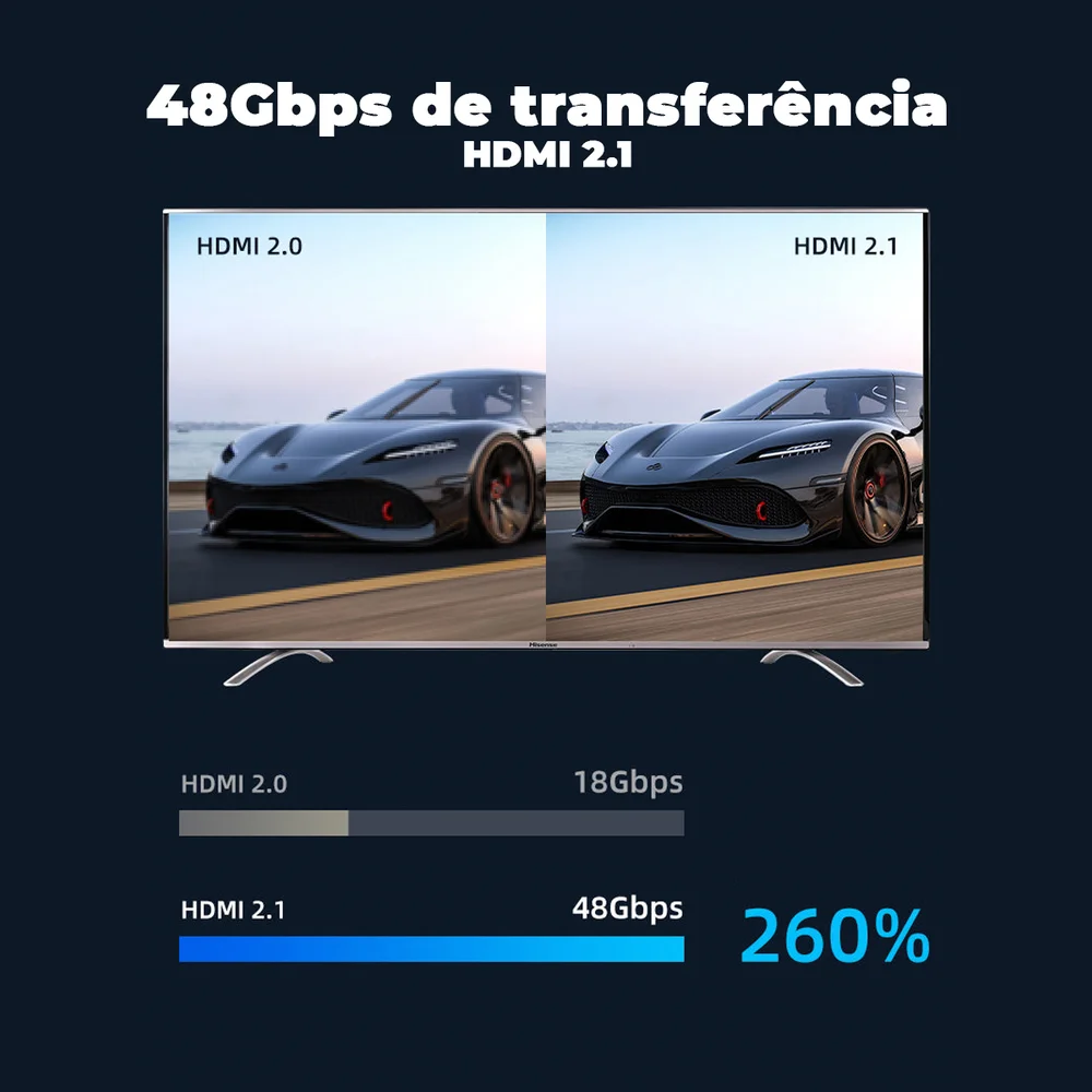 Imagem 4 de 5 do produto Cabo HDMI Cabletime, 2.1, 8k, 60hz, Para Projetor, Tv, Ps5, 2m