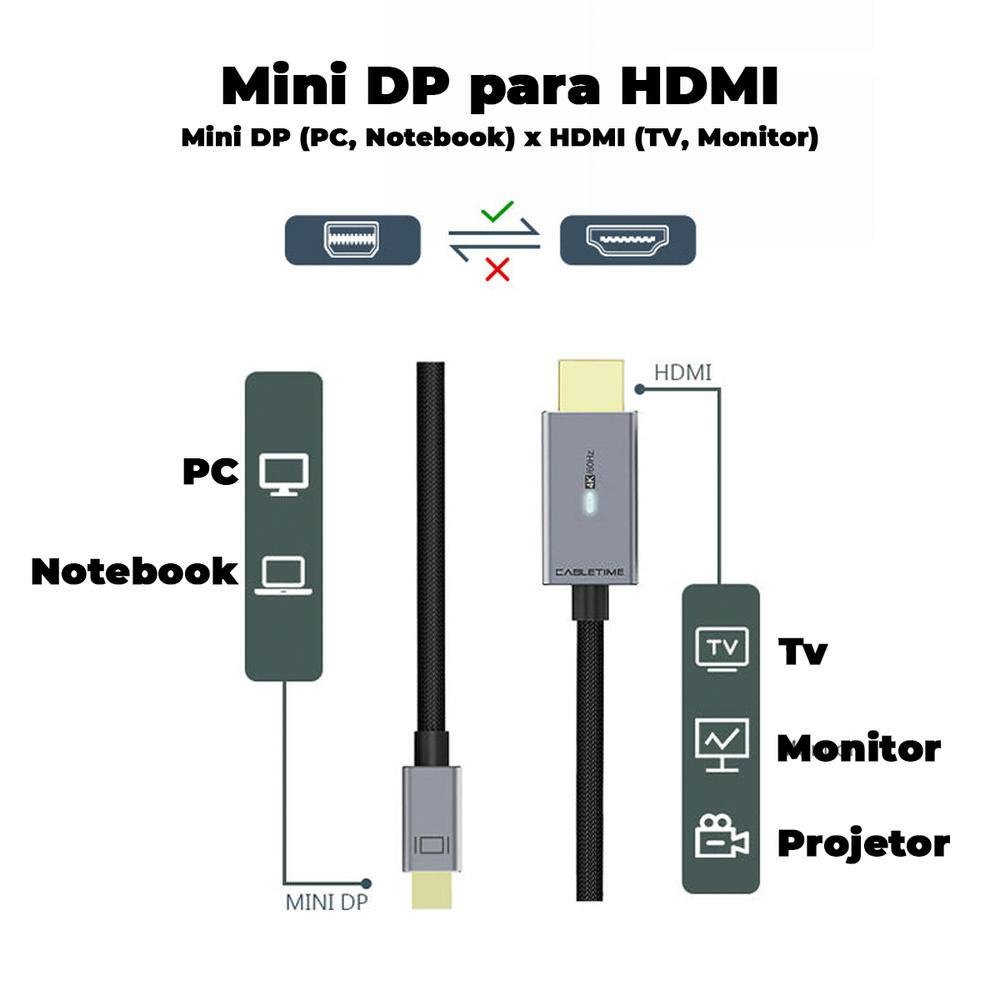 Imagem 4 de 5 do produto Cabo Mini Dp Cabletime Thunderbolt 2, Para HDMI, 4k, 60hz, 1.8m