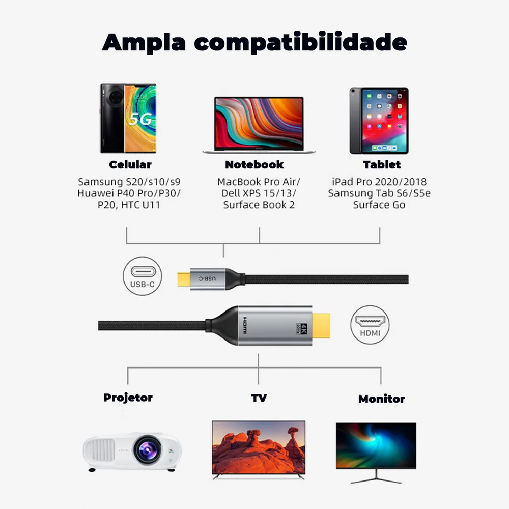 Imagem 4 de 5 do produto Cabo Cabletime USB C, Para HDMI, 4k, 60hz, Tv, Notebook, 1.8m