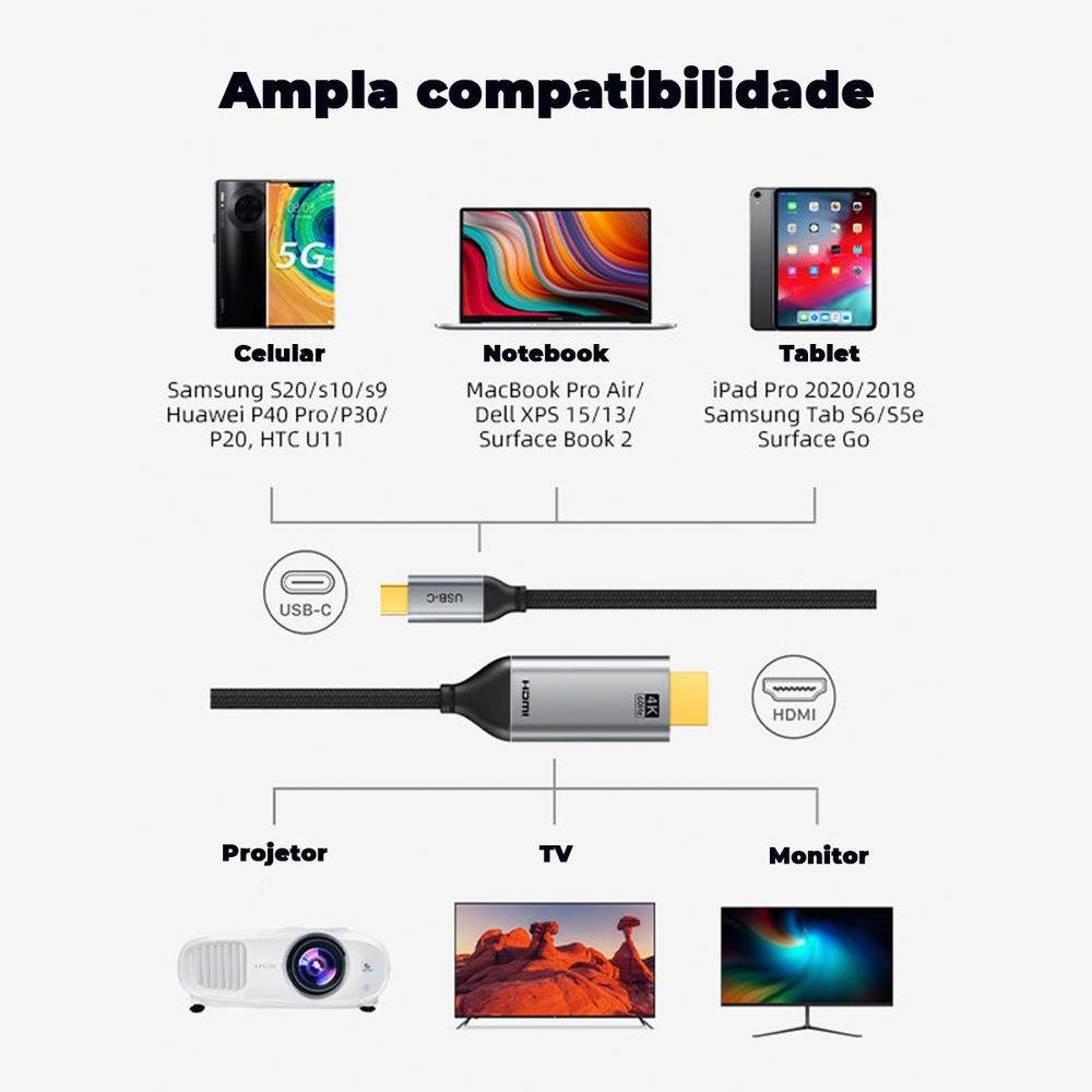 Imagem 5 de 5 do produto Cabo Cabletime USB C, Para HDMI, 4k, 60hz, Tv, Notebook Gamer, 3m