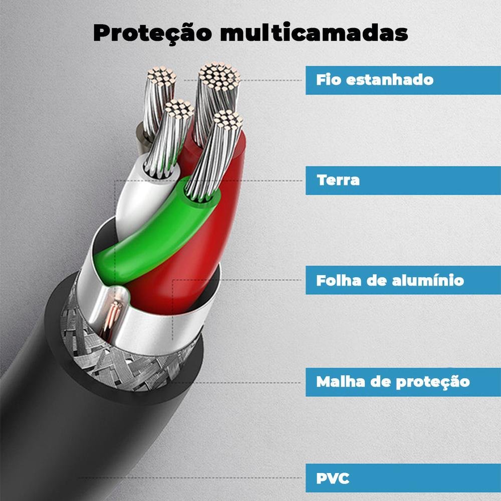 Imagem 2 de 5 do produto Cabo Cabletime USB C, Para USB A, 3.0, Carregamento Rápido, 3m