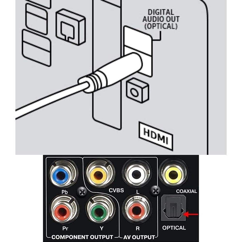 Imagem 3 de 4 do produto Cabo De Áudio Óptico Digital Toslink, 2M
