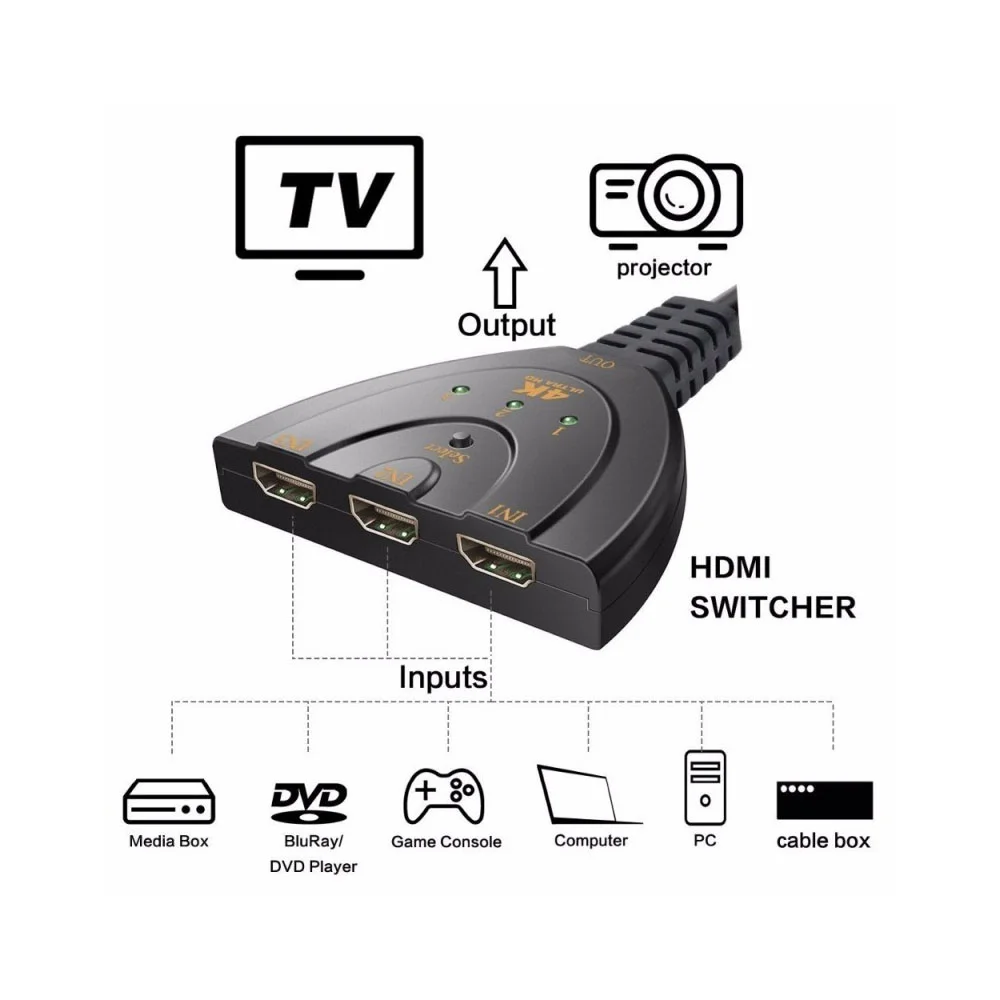 Imagem 2 de 5 do produto Cabo Hub Switch HDMI, 3 Portas Em 1 - 4k - Ponto Do Nerd