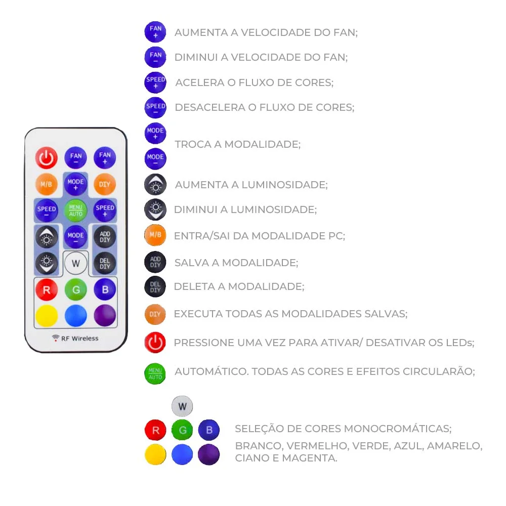 Kit Fan K-mex Aa-ca Super Storm Ii, Com 3 Coolers ARGB Rainbow, Com Controle Remoto 5