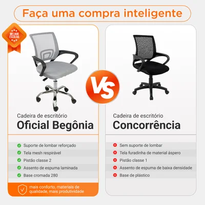 Cadeira De Escritório Oficial Webshop Begonia, Suporta 120kg, Tela Mesh Ergonômica — foto 3