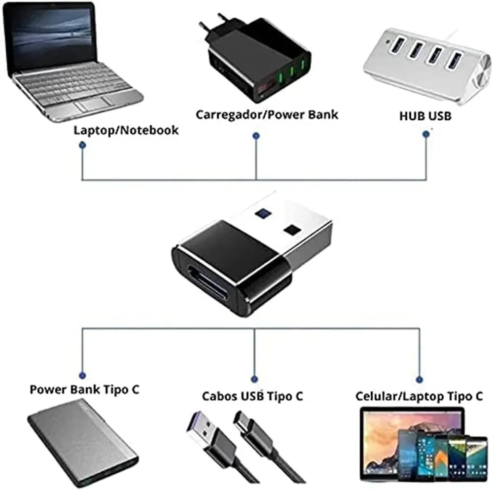 Imagem 4 de 4 do produto Adaptador USB Macho Para Tipo C Fêmea X-Cell Xc-Adp-29