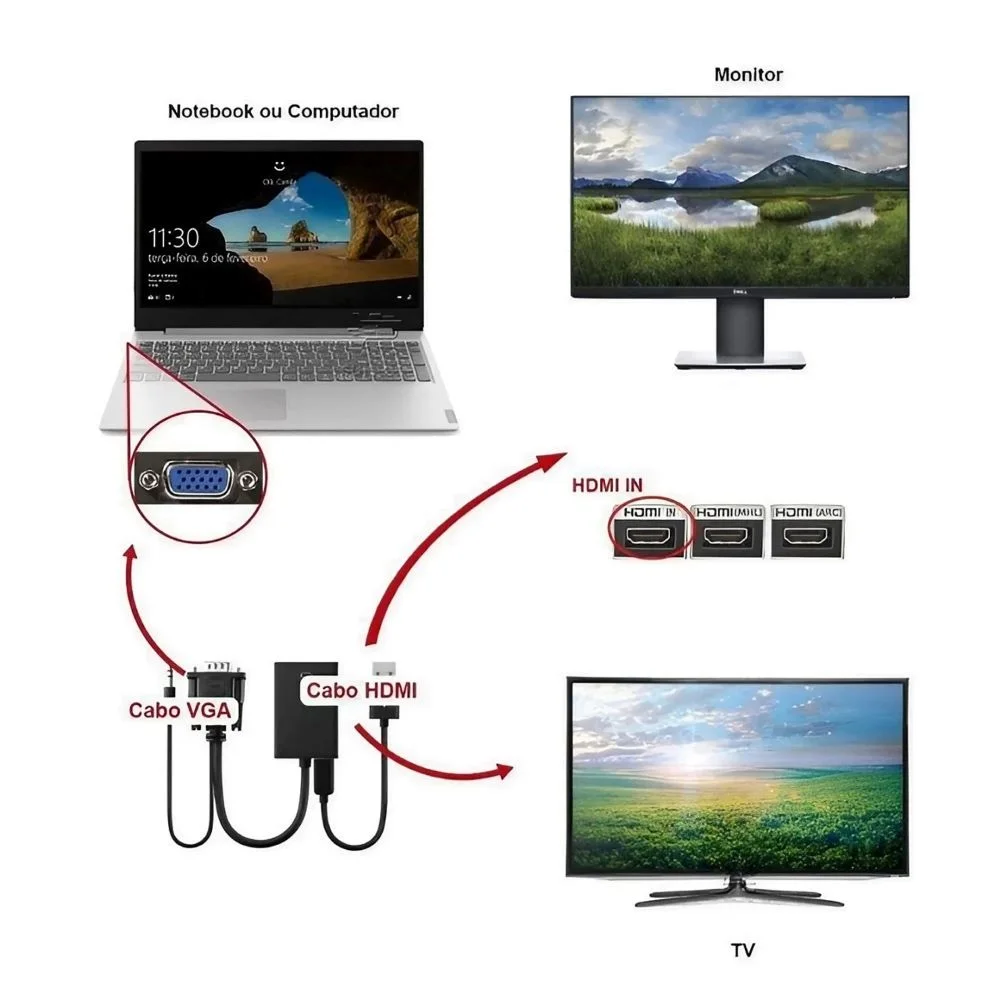 Imagem 3 de 5 do produto Conversor Adaptador VGA Para HDMI- Preto