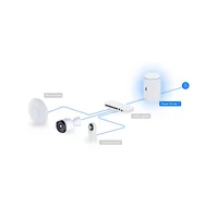 Roteador Ubiquiti UDR Unifi Os Dream Router Wifi