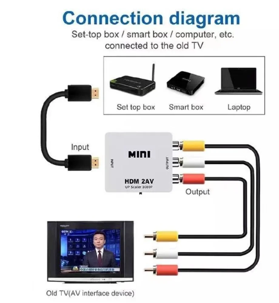 Imagem 3 de 3 do produto Adaptador Conversor HDMI Para AV RCA Áudio, Vídeo TV