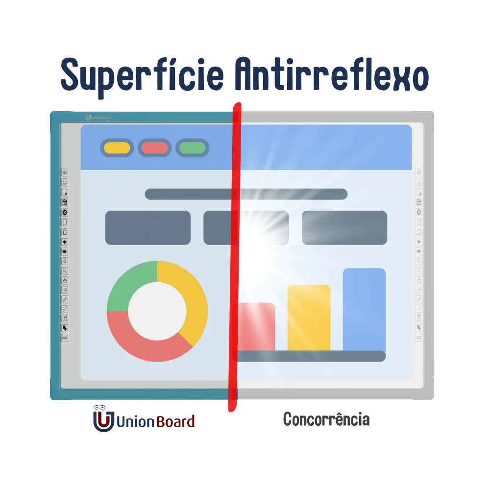 Imagem 4 de 5 do produto Lousa Interativa Digital Unionboard 70 Polegadas
