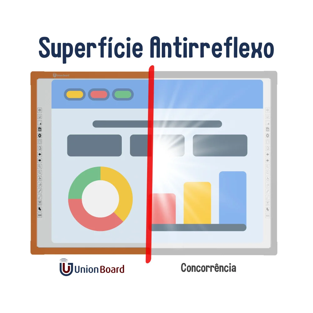 Imagem 2 de 5 do produto Lousa Interativa Digital Unionboard 82 Polegadas, Laranja