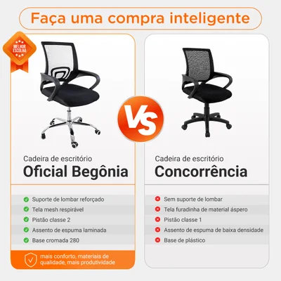 Kit 10 Cadeiras De Escritório Begonia Mesh Ergonômico, Preto — foto 5
