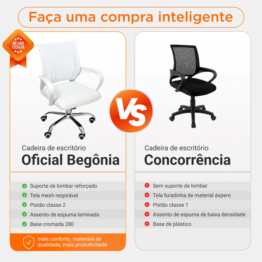 Imagem 2 de 5 do produto Kit 10 Cadeiras De Escritório Begonia Mesh Ergonômico, Branco