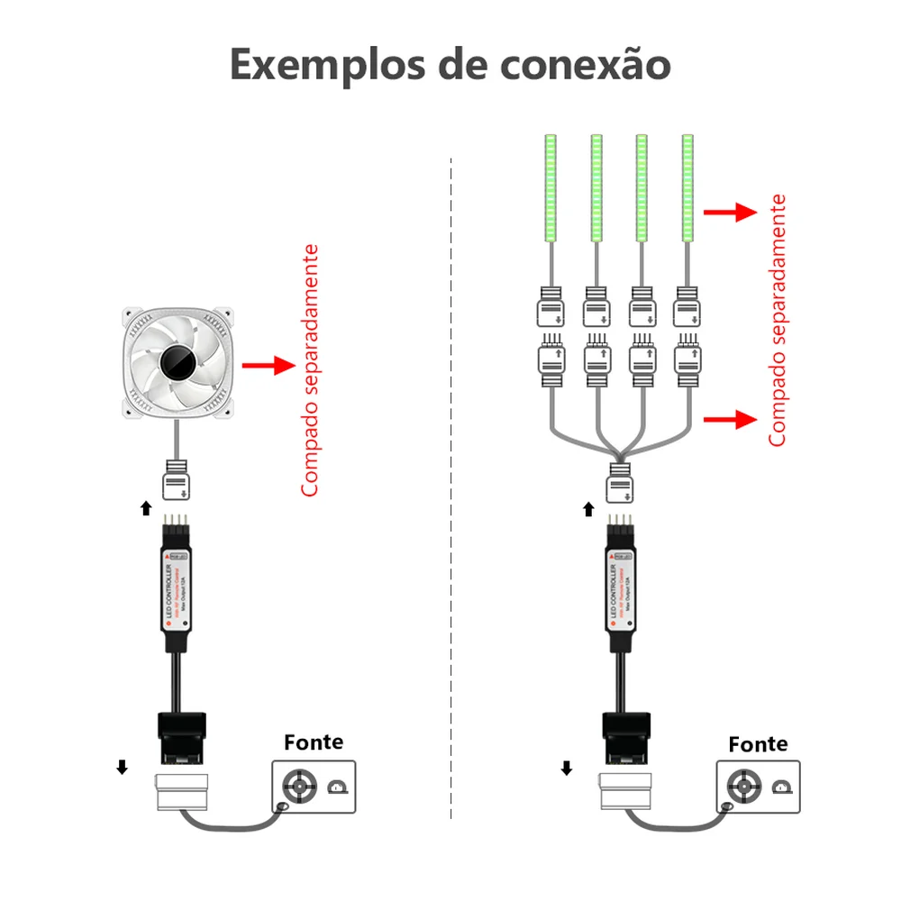 Controladora RGB 12V 4 Pinos, Alimentação Molex, Com Controle Remoto, Alloyseed 5