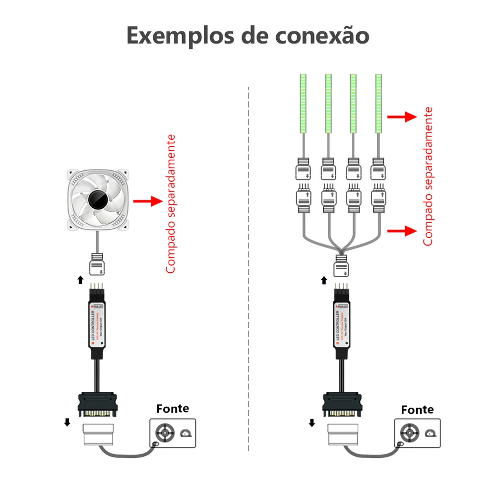 Controladora RGB 12V 4 Pinos, Alimentação Sata, Com Controle Remoto, Alloyseed 7
