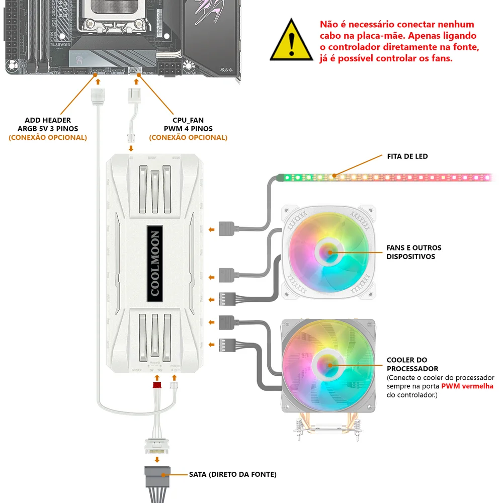 Controladora de Fans Coolmoon PA1, Branca, 10 Portas ARGB (5V), 8 Portas PWM (12V), Alimentação SATA, Com Controle Remoto 5