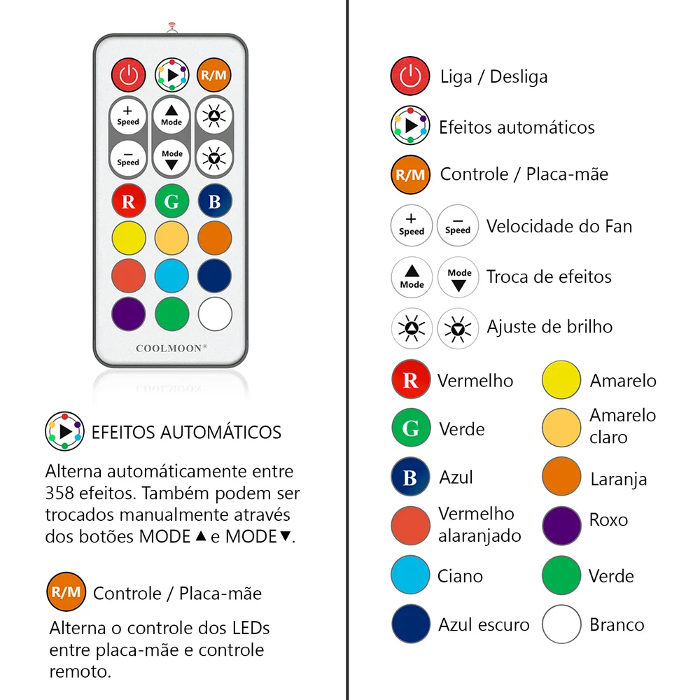 Controladora Fans Coolmoon ARGB, 5v, 3 Pinos com 10 portas, Hub Pwm, 4 Pinos com 8 portas, Preta 7