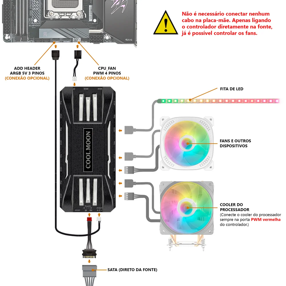 Imagem 5 de 5 do produto Controladora Fans Coolmoon ARGB, 5v, 3 Pinos com 10 portas, Hub Pwm, 4 Pinos com 8 portas, Preta