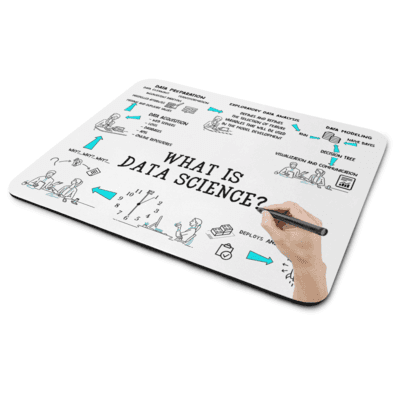 Mouse Pad Dev - Data Science - Ciência De Dados - Jps Info
