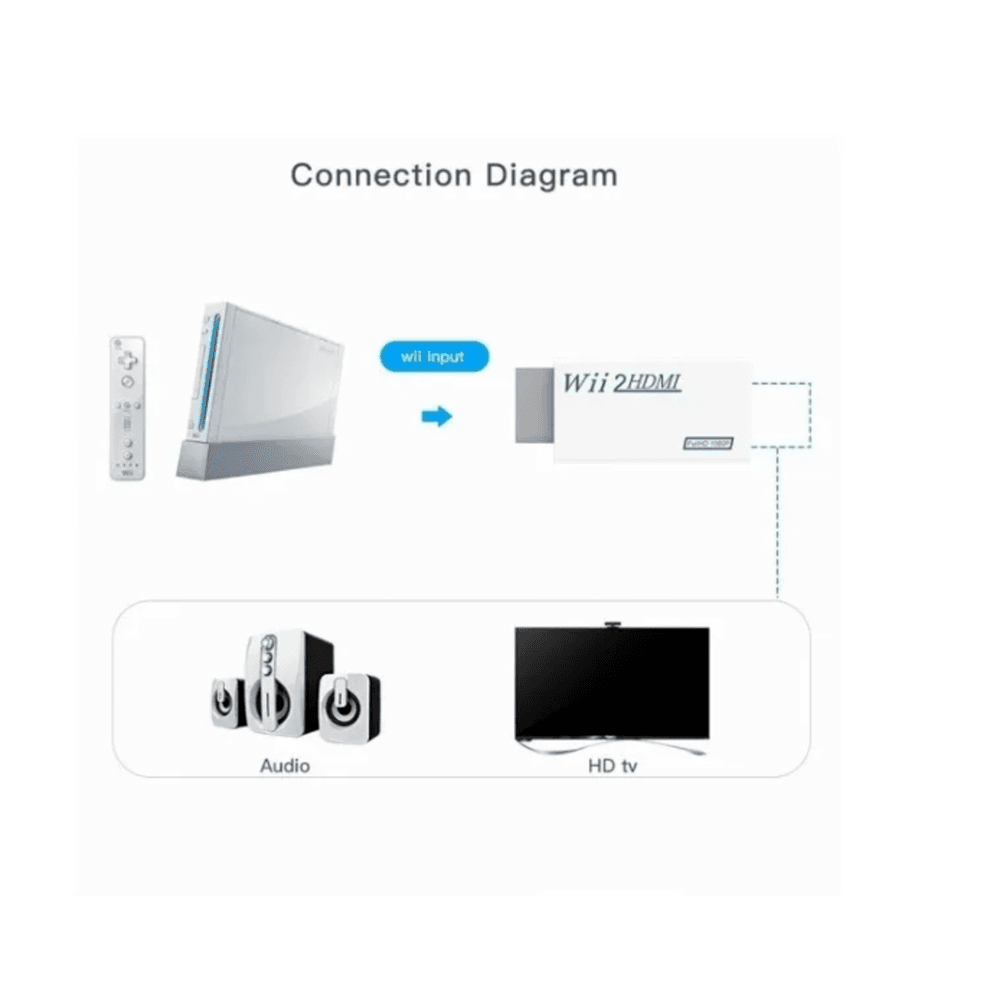 Imagem 3 de 5 do produto Adaptador Conversor HDMI Fy Nintendo Wii, Wii2hdmi, Video 1080p