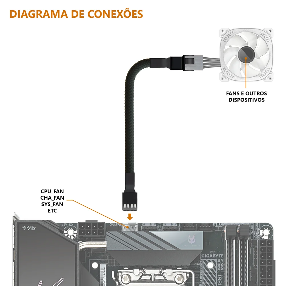 Imagem 4 de 5 do produto Cabo Extensor Para Fan PWM 4 Pinos, Trançado, Preto, 25cm, Compatível com 3 Pinos