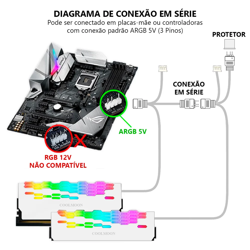 Kit 2 Dissipadores de Calor para Memória RAM, Branca, ARGB 5V, 3 Pinos, Coolmoon, DDR3, DDR4, DDR5 Kit 2 Dissipadores de Calor para Memória RAM, Branca, ARGB 5V, 3 Pinos, Coolmoon, DDR3, DDR4, DDR5
