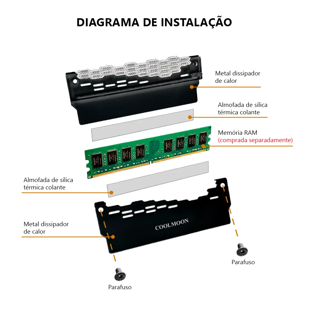 Kit 4 Dissipadores de Calor para Memória RAM, ARGB 5V, 3 Pinos, Coolmoon, DDR3, DDR4, DDR5 Kit 4 Dissipadores de Calor para Memória RAM, ARGB 5V, 3 Pinos, Coolmoon, DDR3, DDR4, DDR5