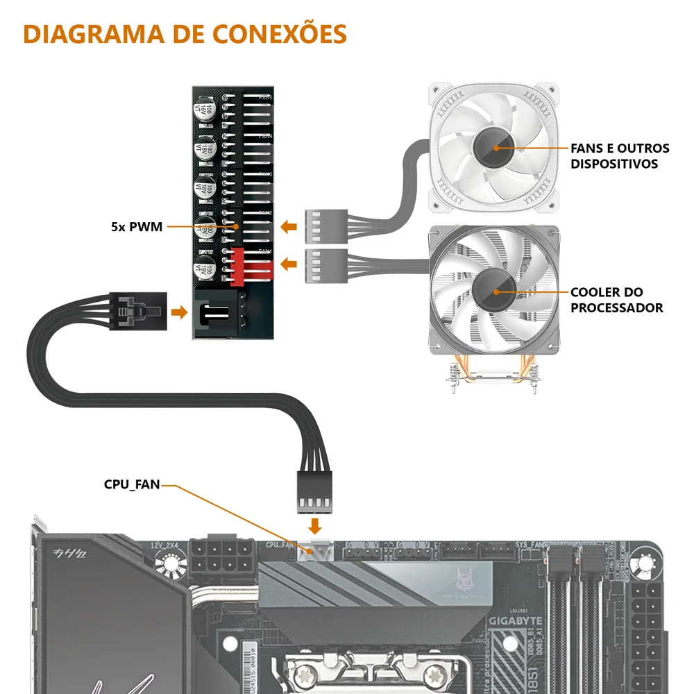 Hub Multi Fans, Para 5 Cooler, 3 E 4 Pinos, Controle Pwm 7