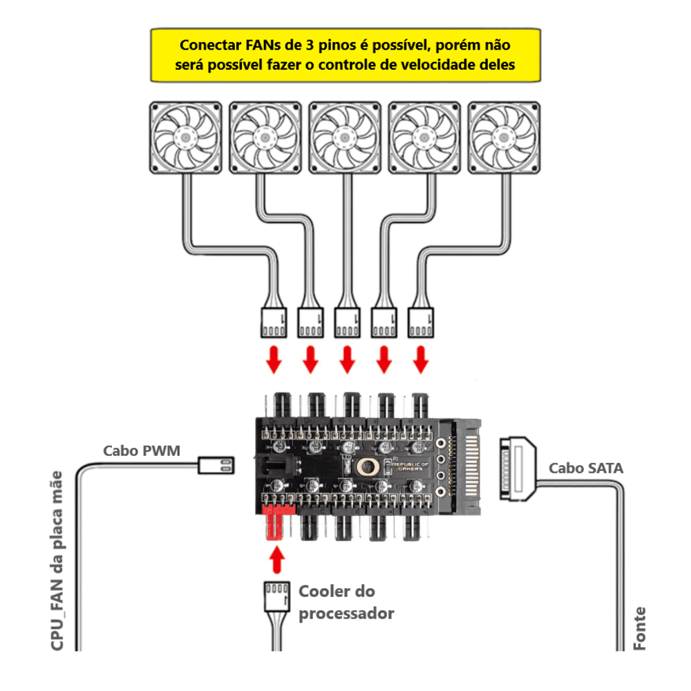 Imagem 5 de 5 do produto Hub Controlador Pwm Alloyseed, 4 Pinos, 10 Portas, Alimentação Sata, Compatível com 3 pinos