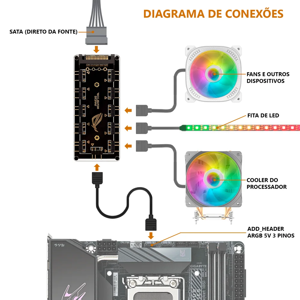 Imagem 3 de 5 do produto Hub Divisor Alloyseed, para ARGB, 5v, 3 Pinos, 10 Portas, Com proteção de acrílimo 3mm, Alimentação SATA