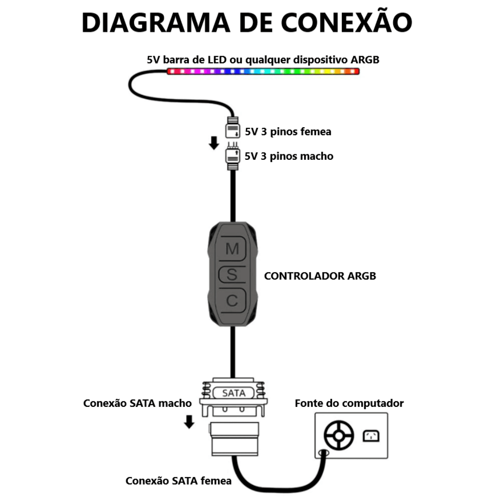Controlador de Led, ARGB 5V, 3 Pinos, Botão Manual, Modos de Efeito, Cores Fixas, Alimentação SATA, Coolmoon 6