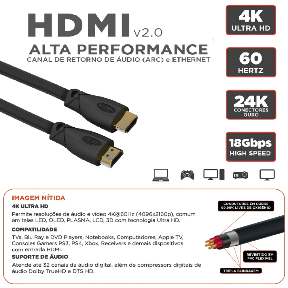 Imagem 2 de 5 do produto Cabo HDMI Alta Performance V2.0, 4k Ultra Hd, Arc E Ethernet, Conectores Banhados A Ouro 24k Com, Com 2,5 Metros, Preto, Hd4k25, Elg