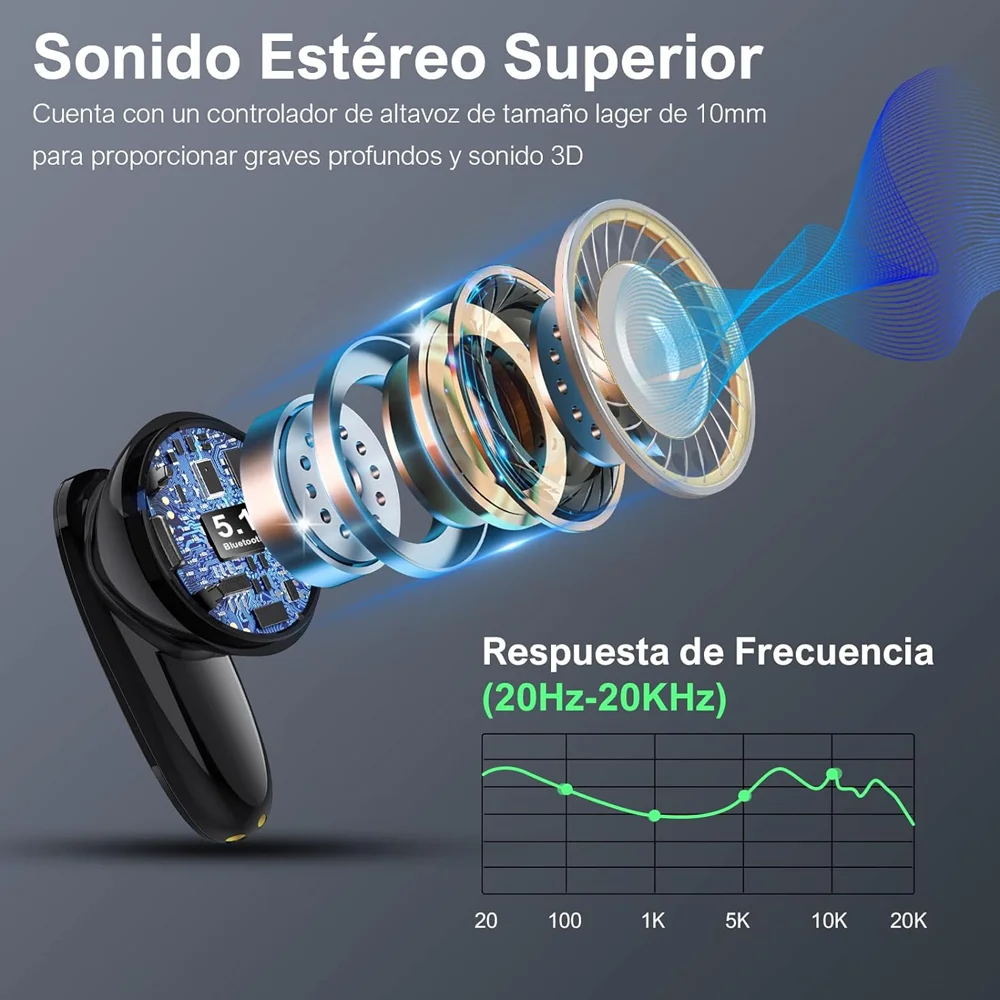 Imagem 5 de 5 do produto Cabo Carregamento Dados 1hora Usb 2.0 A/c 5a 1m Branco