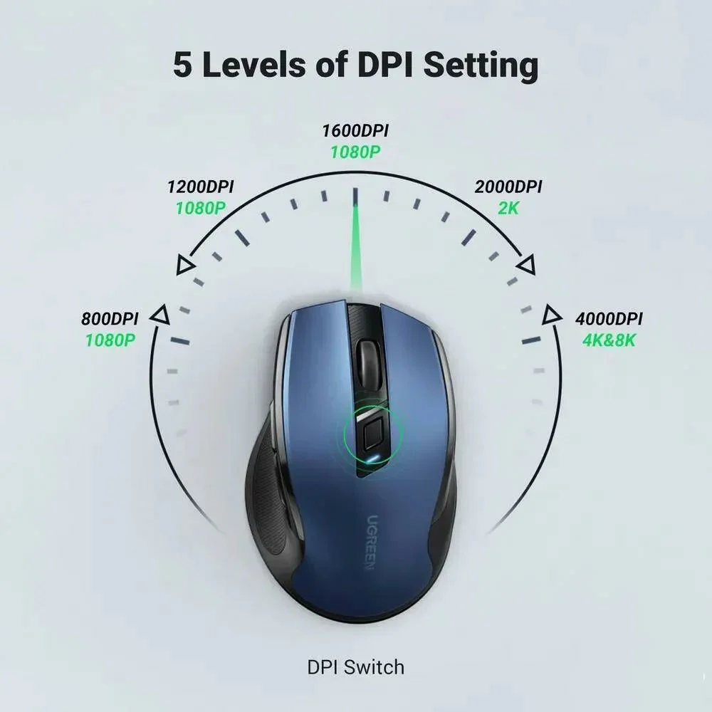 Imagem 3 de 5 do produto Mouse Sem Fio Ugreen Sensor 4000dpi Wireless 2.4ghz Azul