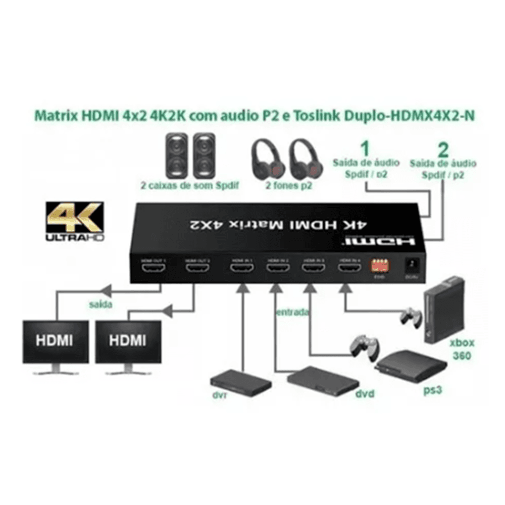 Switch Matrix HDMI 4x2 KaBuM