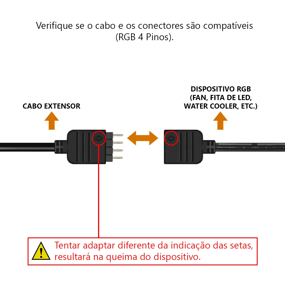 Imagem 3 de 4 do produto Cabo Extensor Cooler Fan, RGB, 4 Pinos, 12V, Fita LED, 2 Metros