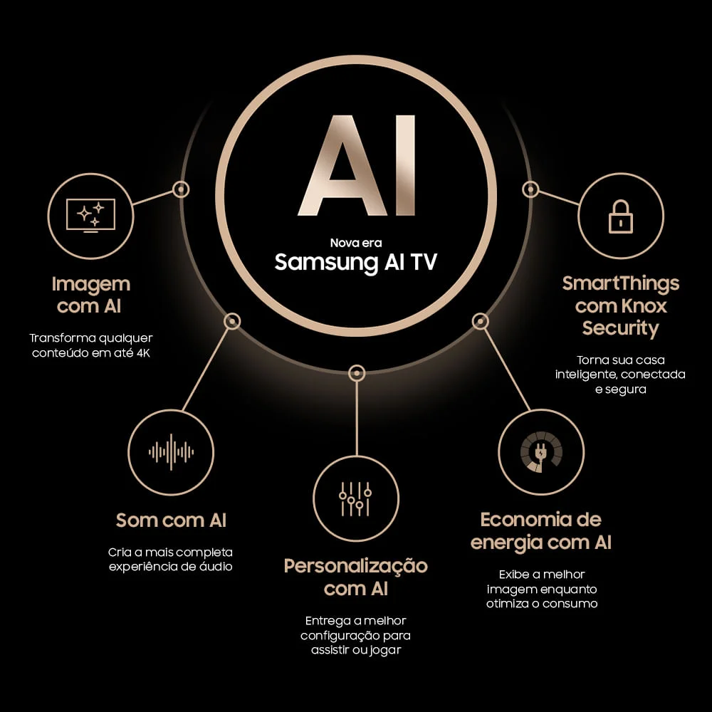 Imagem 4 de 5 do produto Smart TV 50 Polegadas Samsung Ai Gaming, Neo QLED 4K, Processador Com AI, Upscaling 4k, Mini LED, Painel Até 144Hz, Alexa Built In - 50qn90d