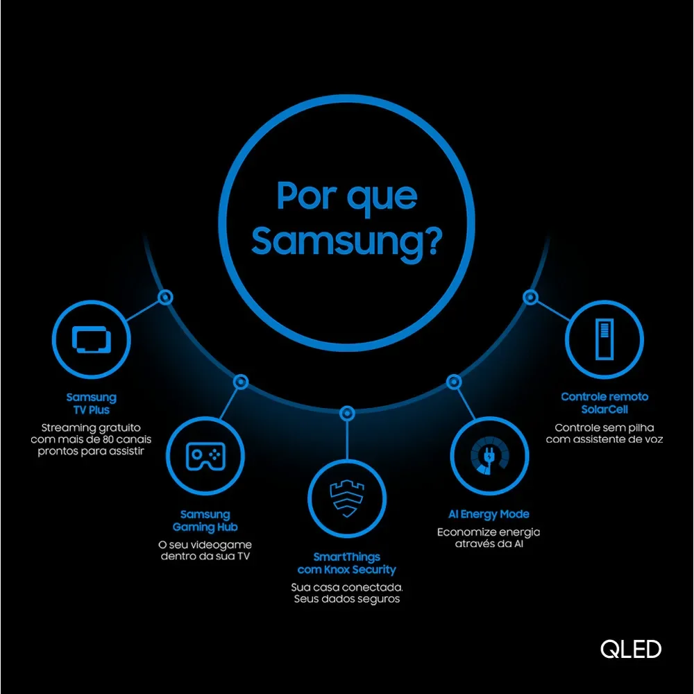 Imagem 3 de 5 do produto Smart TV 55 Polegadas Samsung QLED 4K 2024, com Alexa Built In e Som em Movimento Virtual