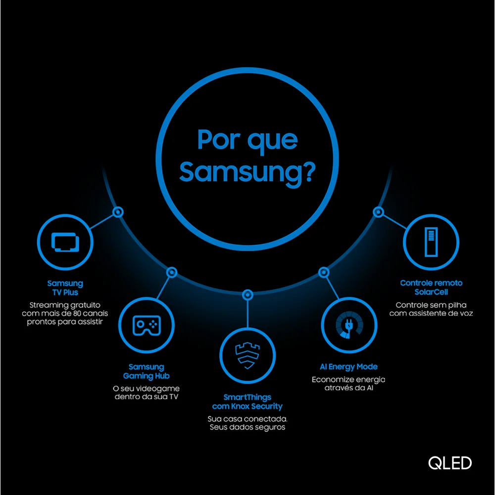 Imagem 2 de 5 do produto Smart Tv 75" Samsung QLED 4K, Modo Game, Tela Sem Limites, Design Slim, Visual Livre De Cabos, Alexa Built In - 75q60d