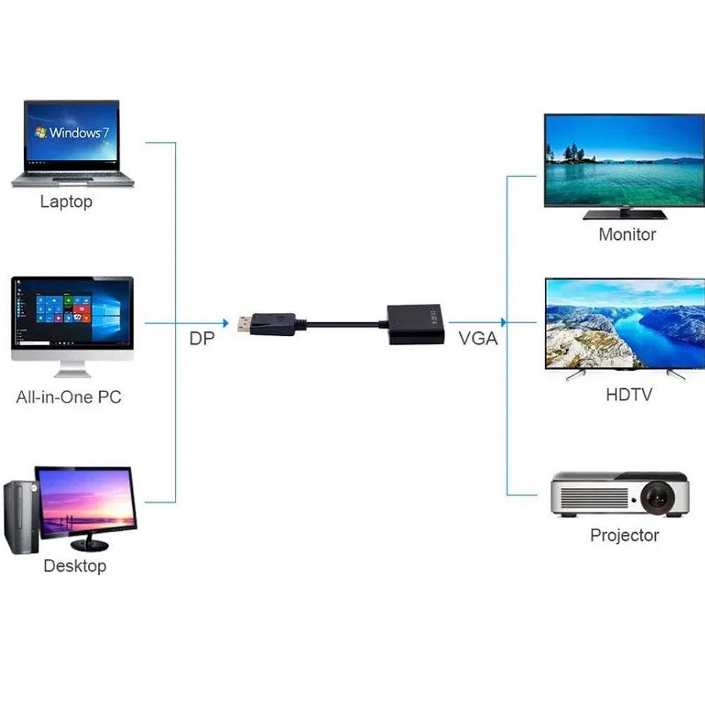 Imagem 4 de 4 do produto Conversor Displayport Para Vga