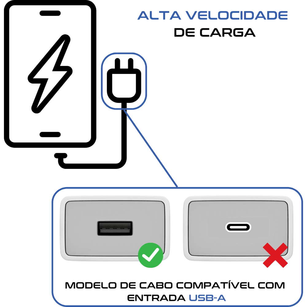 Imagem 2 de 5 do produto Cabo carregador Micro Usb / USB - 1 metro - Reforçado e flexível - Ultra rápido - Original 1 ano de garantia