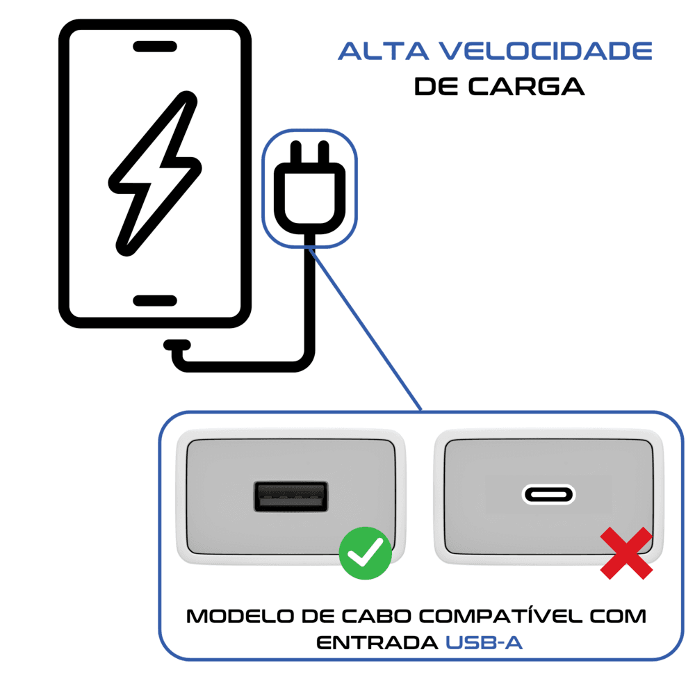 Imagem 5 de 5 do produto Cabo Carregador Lightning p/ iPhone com Entrada USB - 1 metro - Reforçado - Ultra rápido - Original 1 ano de garantia