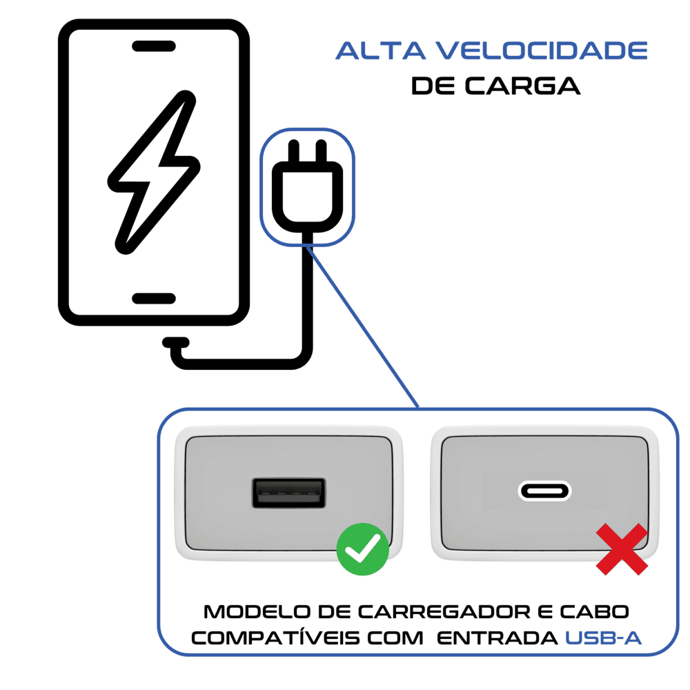 Imagem 2 de 5 do produto Carregador Tomada de Parede / Fonte - Saída USB 2.1A - Turbo + Cabo Lightning p/ iPhone com entrada USB - 2 metros - Original Garantia de 1 ano