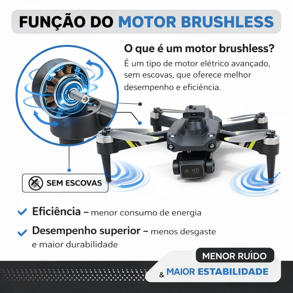 Imagem 2 de 5 do produto S172 Max Drone Dual Câmera Alta Estabilidade Motor Brushless Sensor de obstáculos