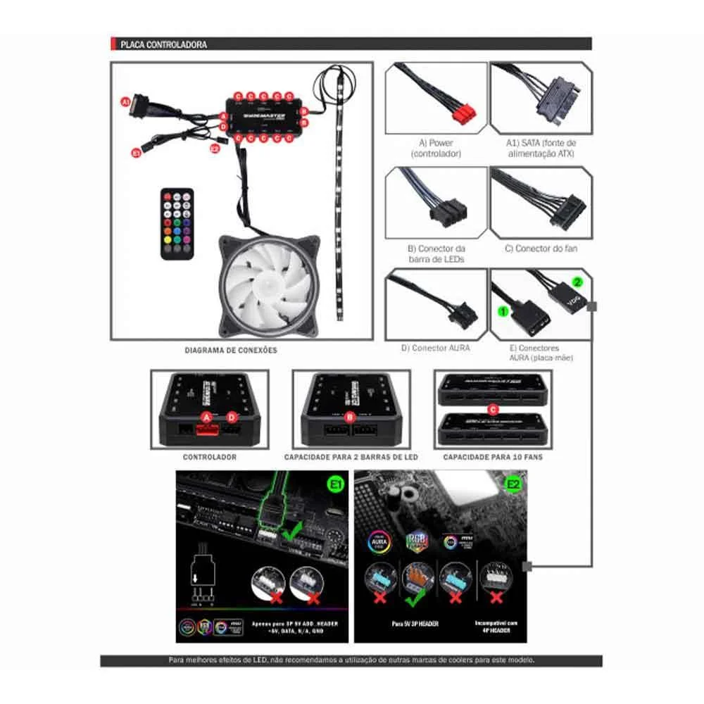 Kit ARGB Ritmicos Aada Fan120*3pc+cont Remoto C/fita 6