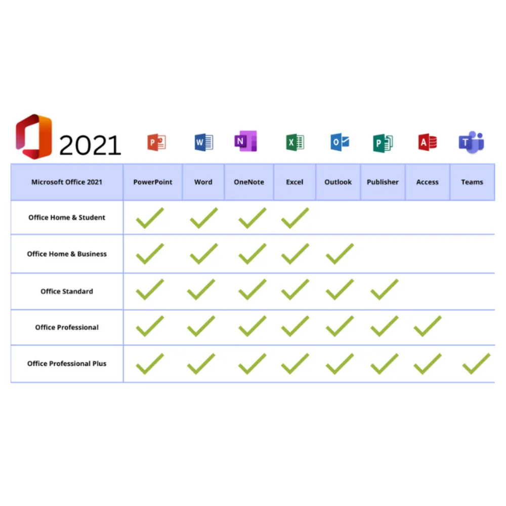 Imagem 3 de 3 do produto Microsoft Office 2021 Pro Plus – Licença Vitalícia para Windows