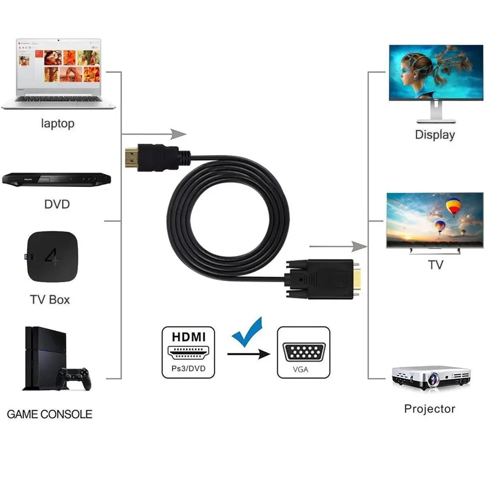 Imagem 2 de 5 do produto Cabo Conversor HDMI Para Vga - 1,8 Metros - Full Hd 1080p